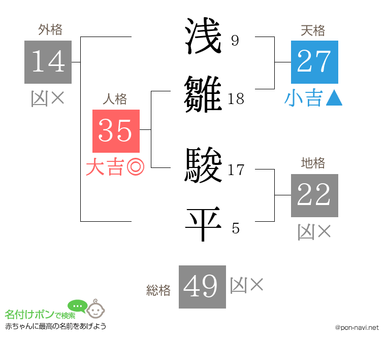 浅雛 駿平さんの姓名判断結果