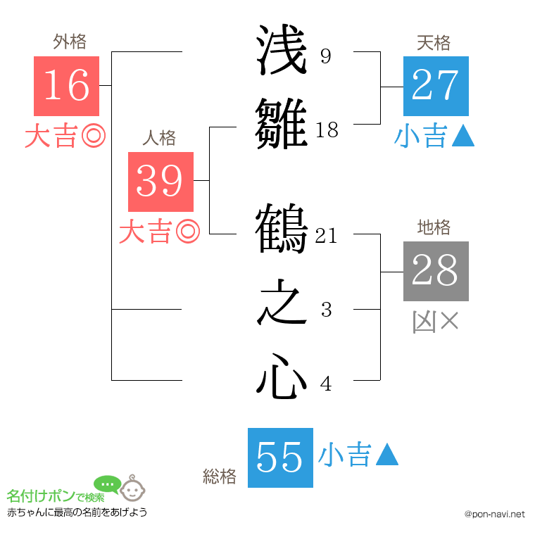 浅雛 鶴之心さんの姓名判断結果