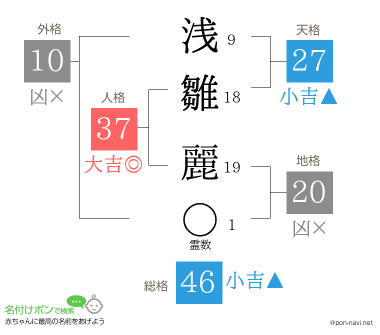 浅雛 麗さんの姓名判断結果