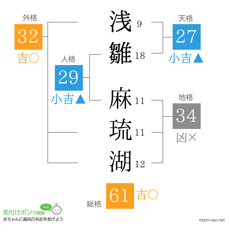 浅雛 麻琉湖さんの姓名判断結果