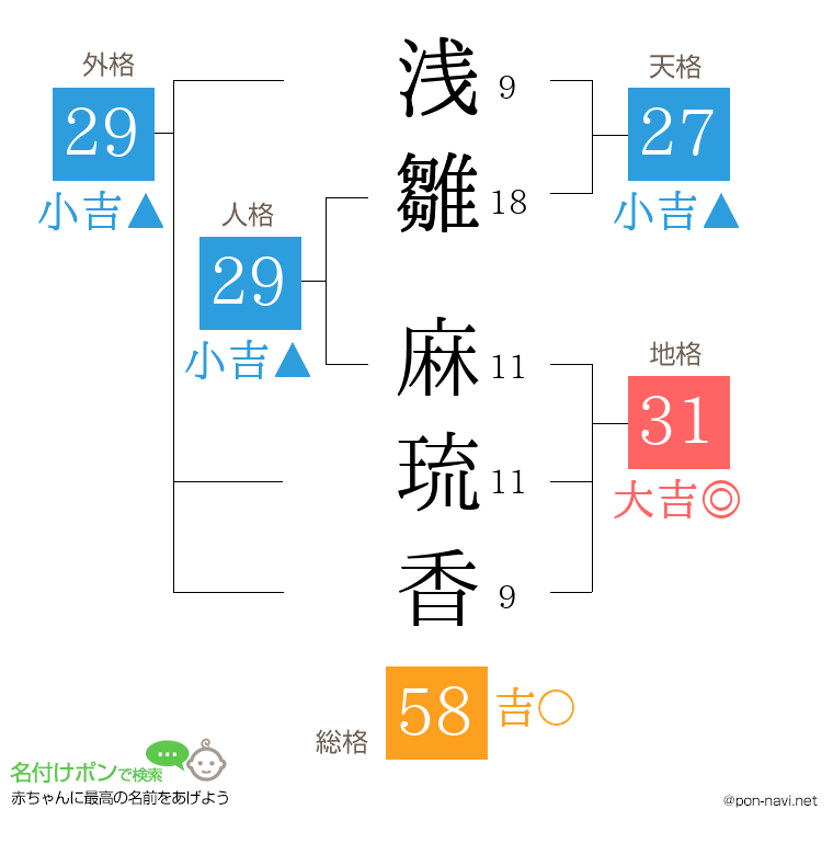 浅雛 麻琉香さんの姓名判断結果