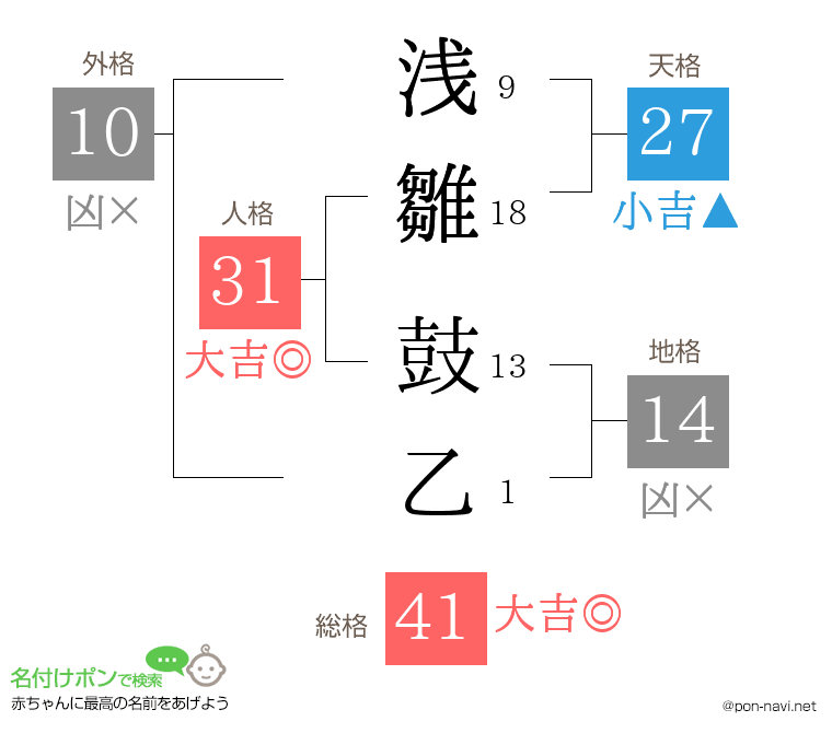 浅雛 鼓乙さんの姓名判断結果