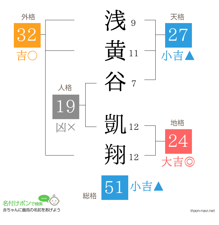 浅黄谷 凱翔さんの姓名判断結果