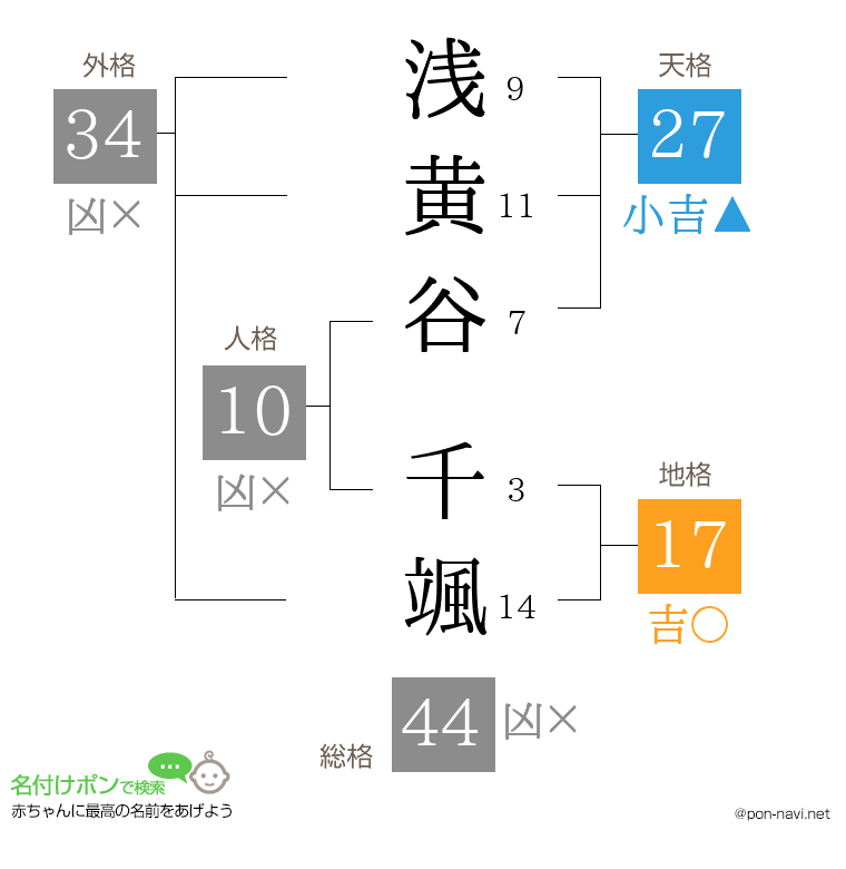 浅黄谷 千颯さんの姓名判断結果