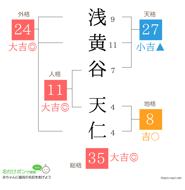 浅黄谷 天仁さんの姓名判断結果
