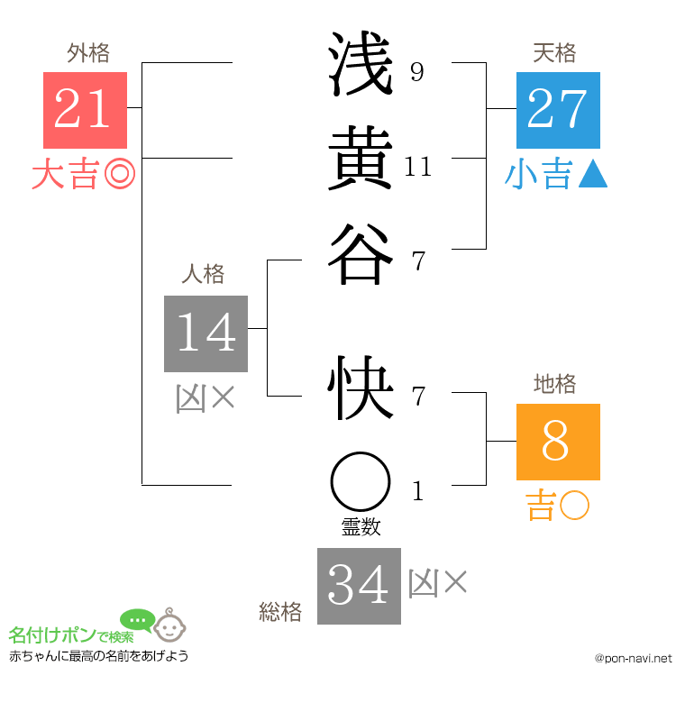 浅黄谷 快さんの姓名判断結果