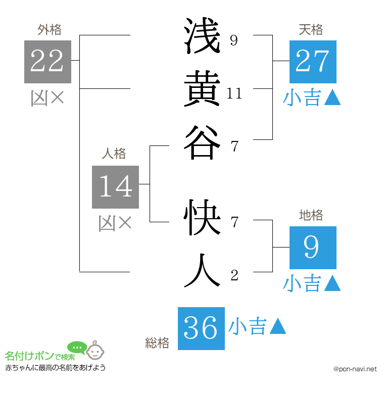 浅黄谷 快人さんの姓名判断結果