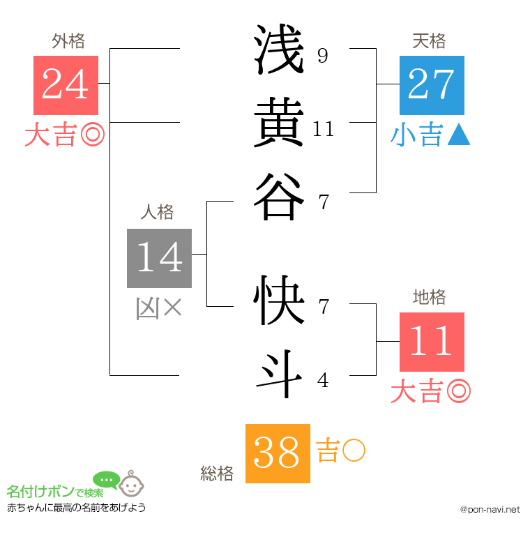 浅黄谷 快斗さんの姓名判断結果
