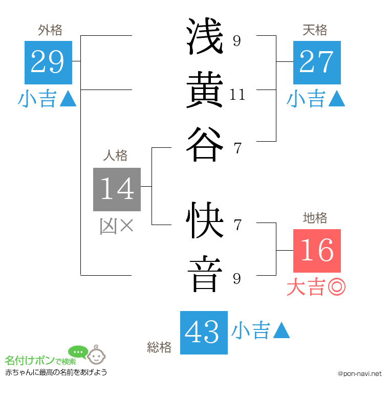 浅黄谷 快音さんの姓名判断結果