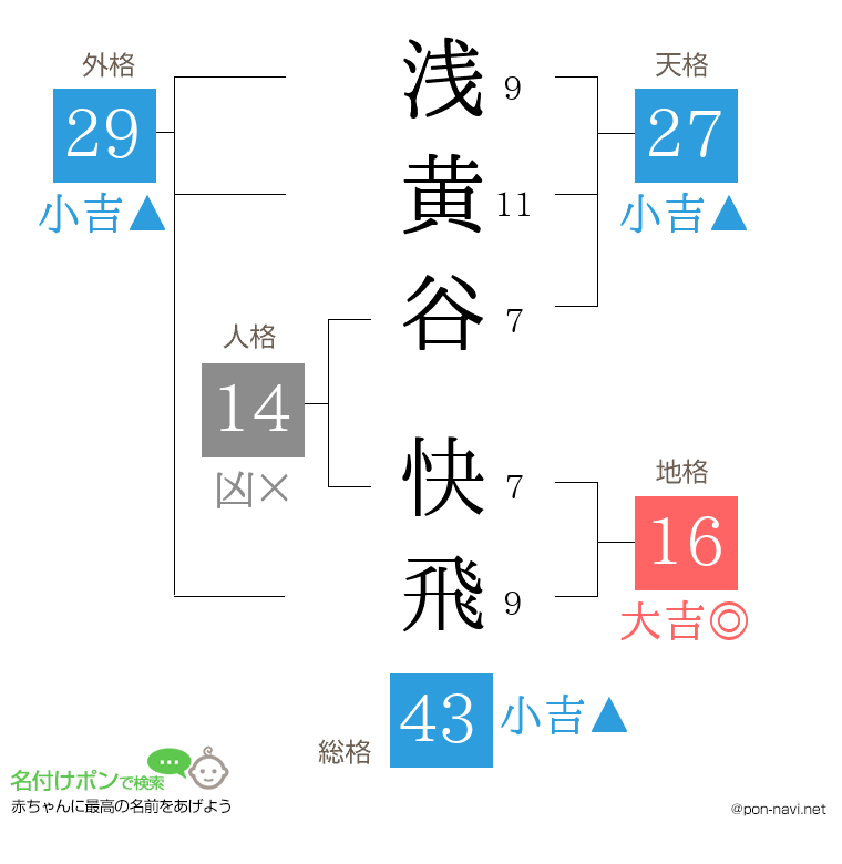 浅黄谷 快飛さんの姓名判断結果