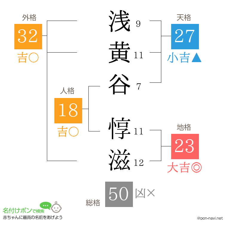 浅黄谷 惇滋さんの姓名判断結果