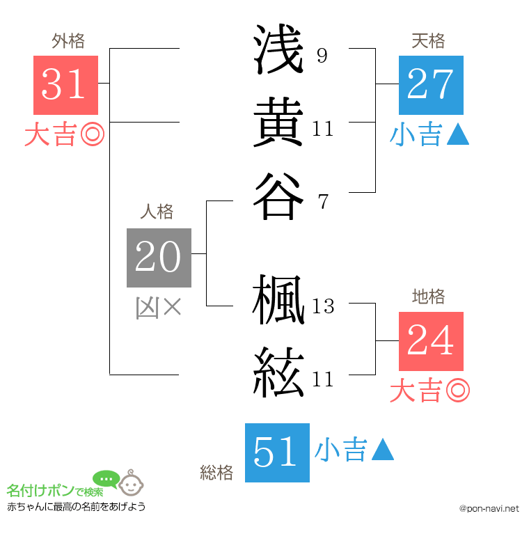 浅黄谷 楓絃さんの姓名判断結果