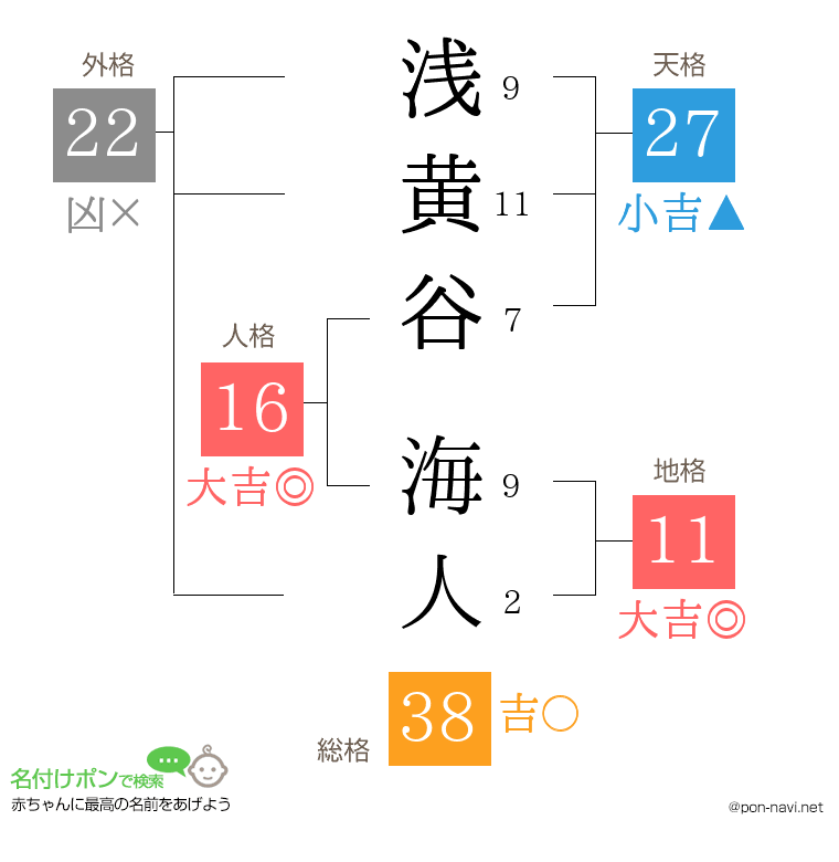 浅黄谷 海人さんの姓名判断結果
