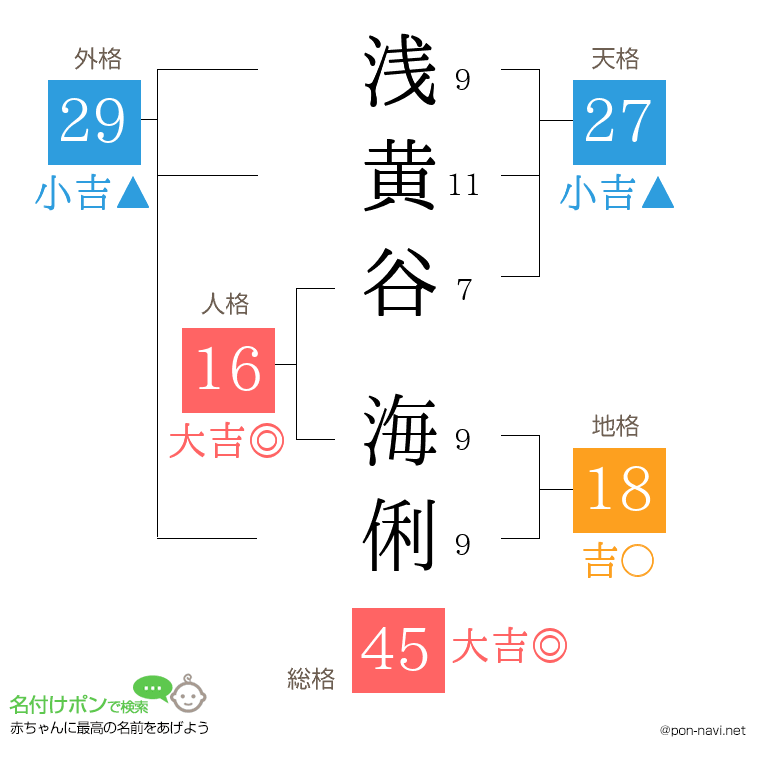浅黄谷 海俐さんの姓名判断結果