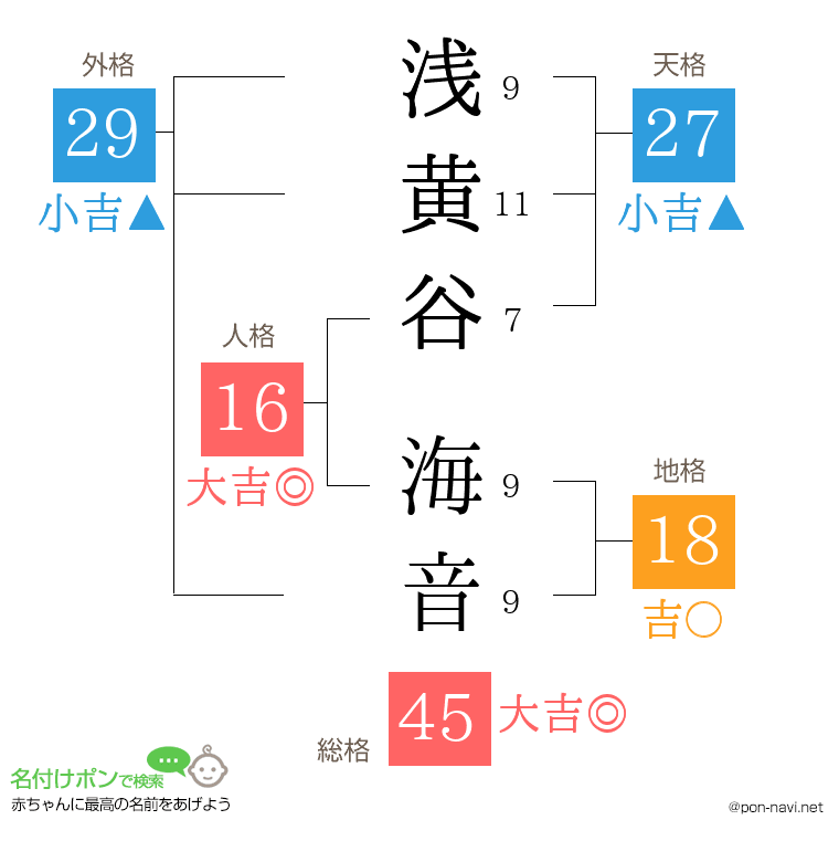 浅黄谷 海音さんの姓名判断結果