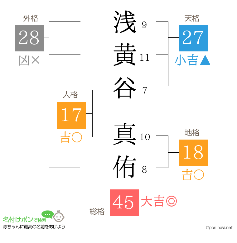 浅黄谷 真侑さんの姓名判断結果