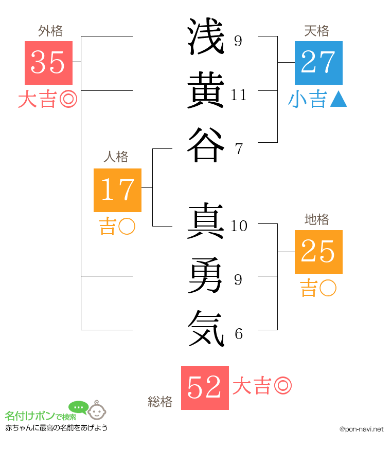 浅黄谷 真勇気さんの姓名判断結果