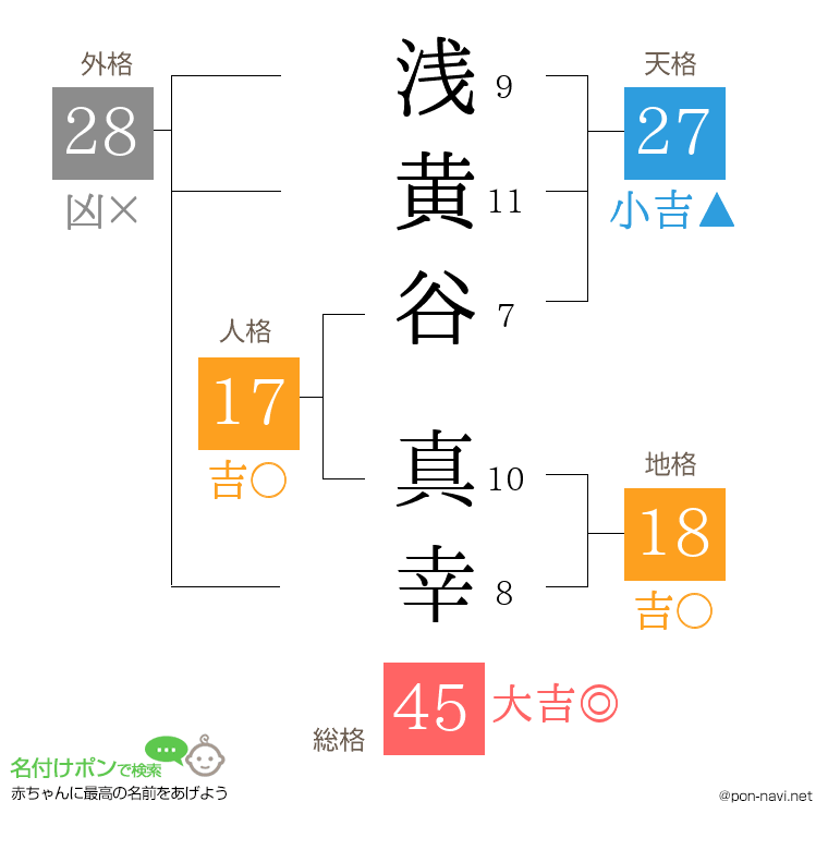 浅黄谷 真幸さんの姓名判断結果
