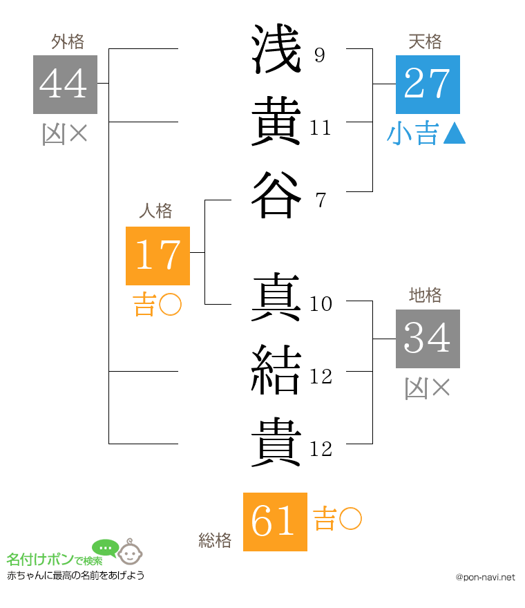 浅黄谷 真結貴さんの姓名判断結果