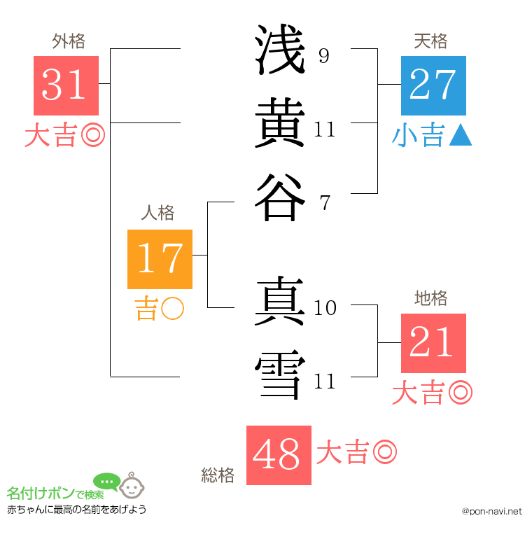 浅黄谷 真雪さんの姓名判断結果