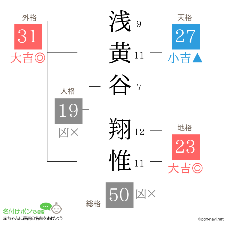 浅黄谷 翔惟さんの姓名判断結果