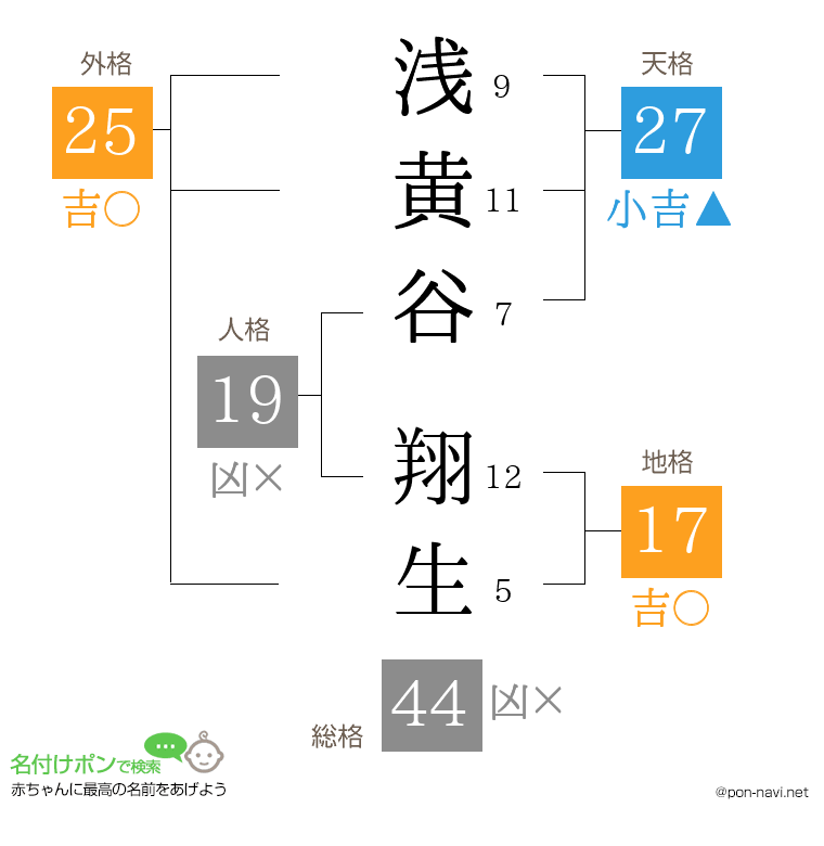 浅黄谷 翔生さんの姓名判断結果