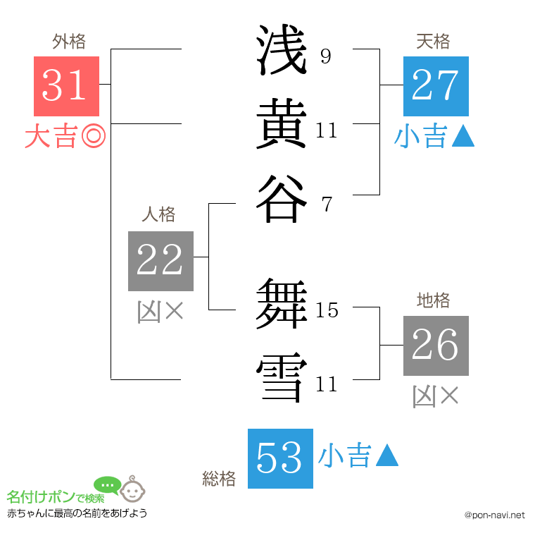 浅黄谷 舞雪さんの姓名判断結果