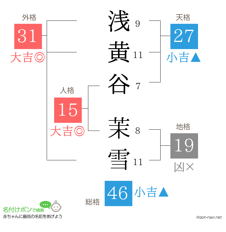 浅黄谷 茉雪さんの姓名判断結果