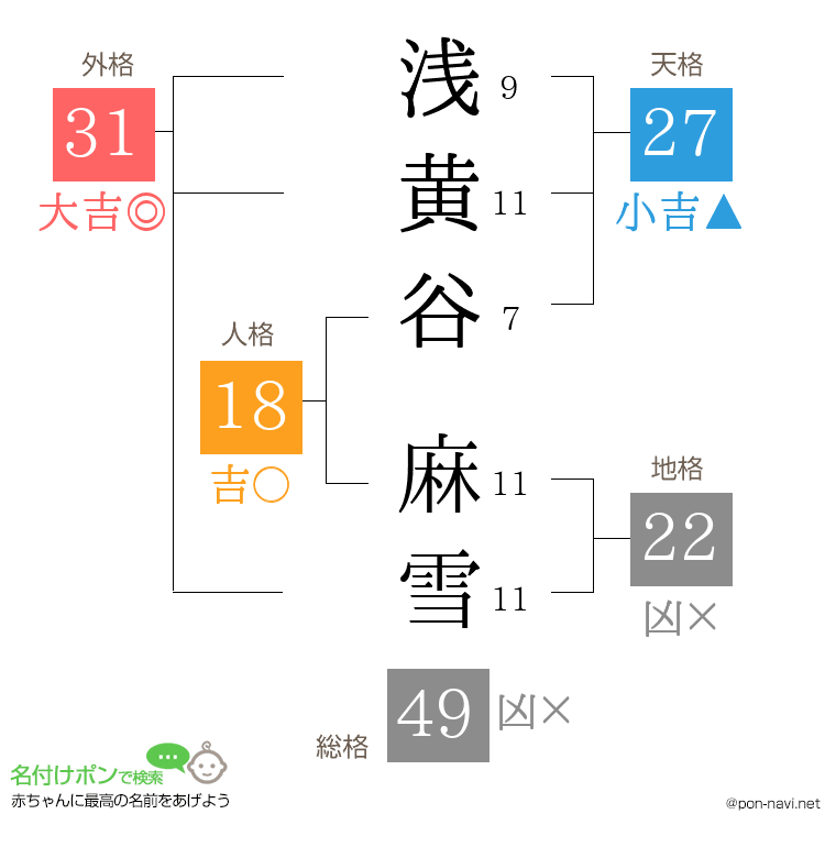 浅黄谷 麻雪さんの姓名判断結果