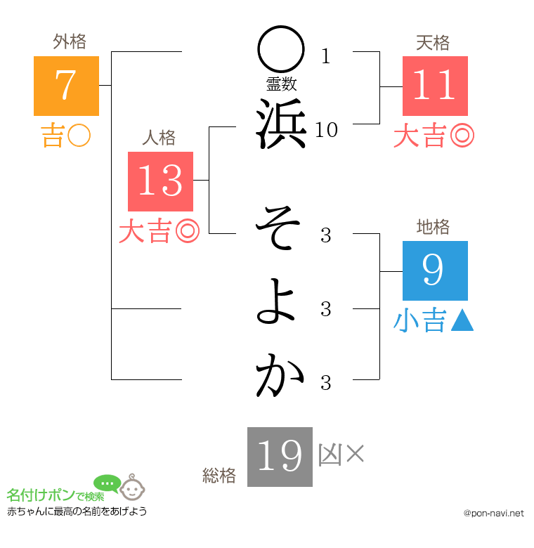 浜 そよかさんの姓名判断結果