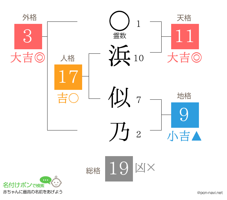 浜 似乃さんの姓名判断結果