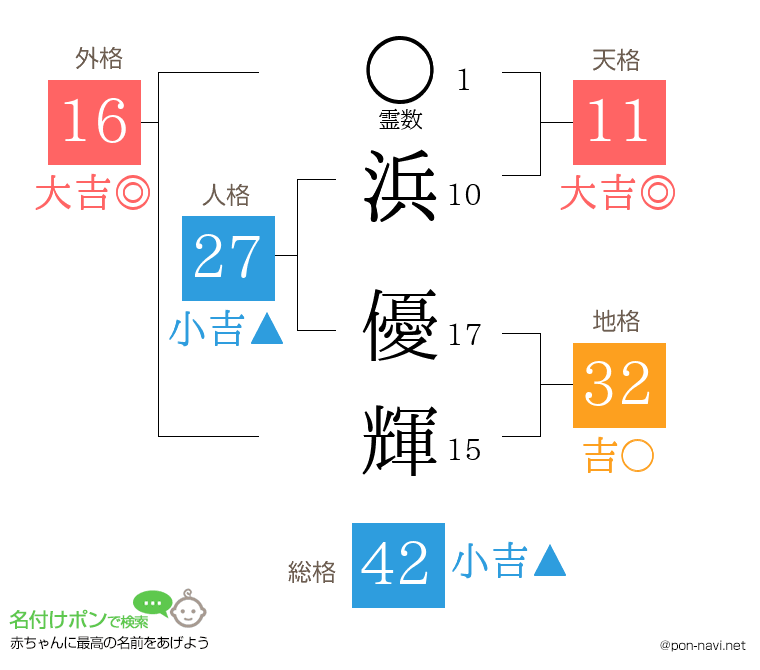 浜 優輝さんの姓名判断結果
