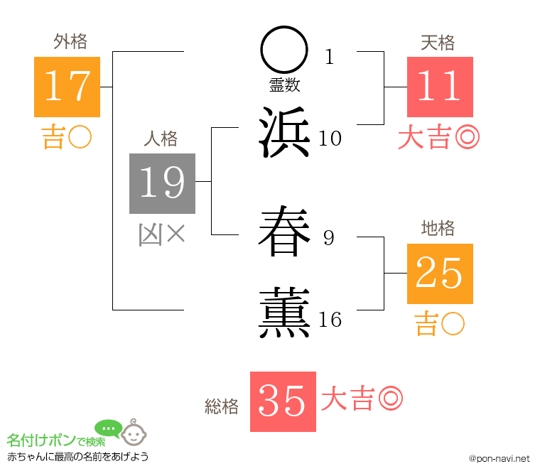 浜 春薫さんの姓名判断結果