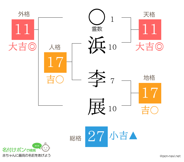 浜 李展さんの姓名判断結果