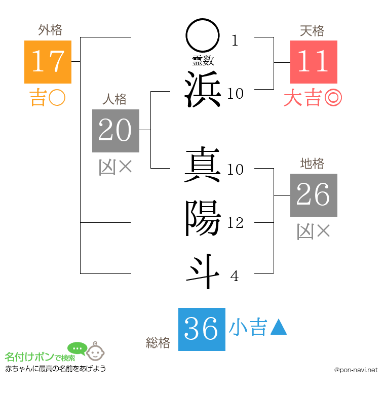 浜 真陽斗さんの姓名判断結果