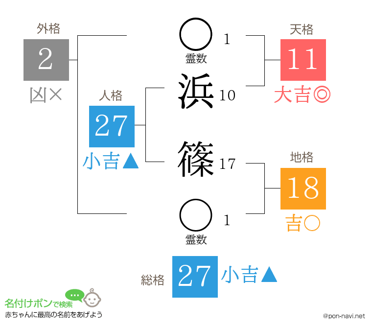 浜 篠さんの姓名判断結果