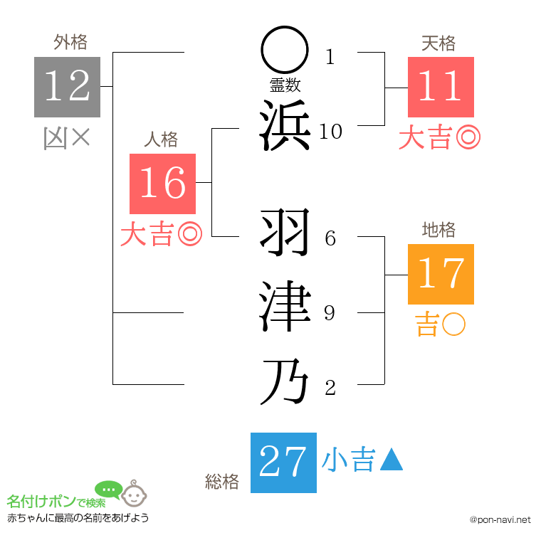 浜 羽津乃さんの姓名判断結果