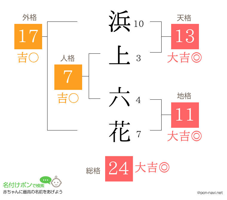 浜上 六花さんの姓名判断結果