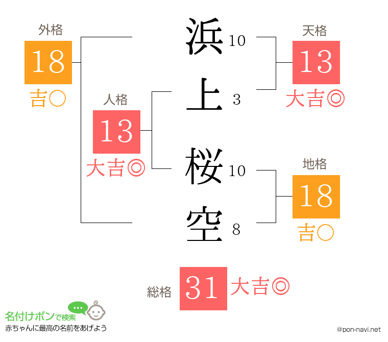 浜上 桜空さんの姓名判断結果