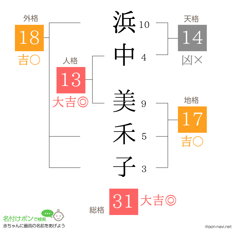 浜中 美禾子さんの姓名判断結果