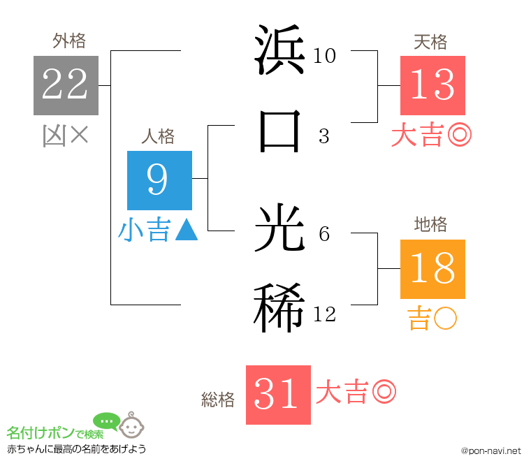 浜口 光稀さんの姓名判断結果