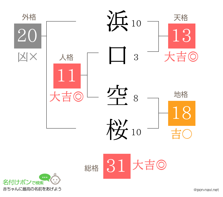 浜口 空桜さんの姓名判断結果