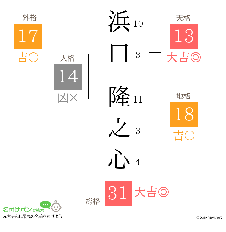 浜口 隆之心さんの姓名判断結果