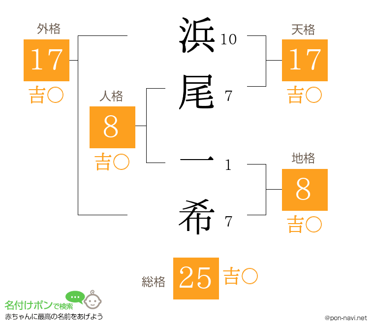 浜尾 一希さんの姓名判断結果