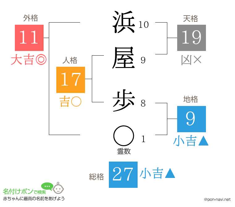 浜屋 歩さんの姓名判断結果