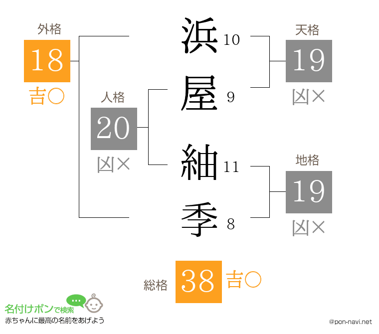 浜屋 紬季さんの姓名判断結果