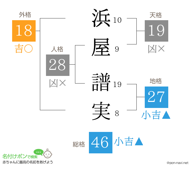 浜屋 譜実さんの姓名判断結果