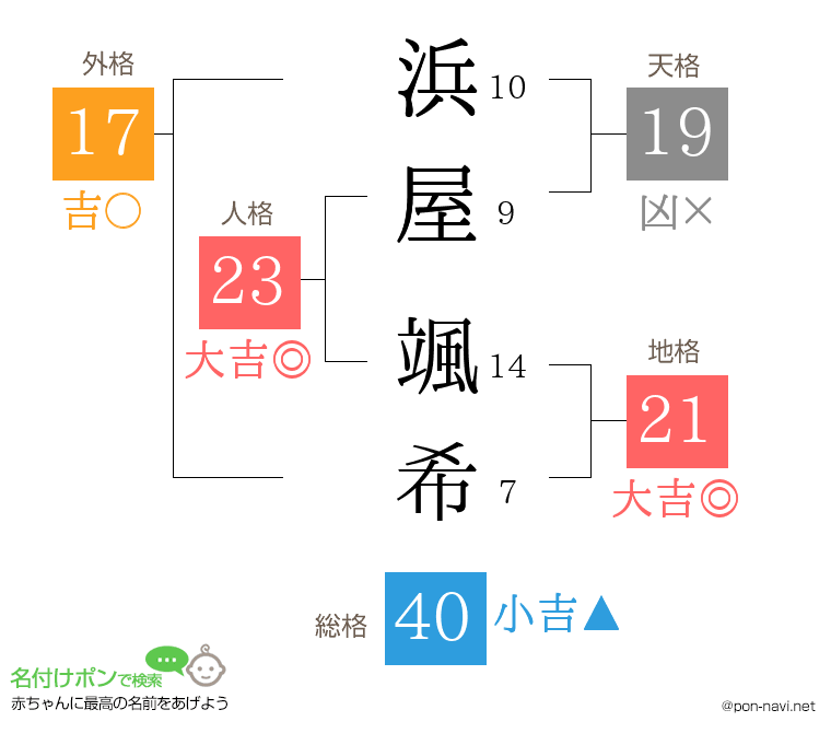 浜屋 颯希さんの姓名判断結果