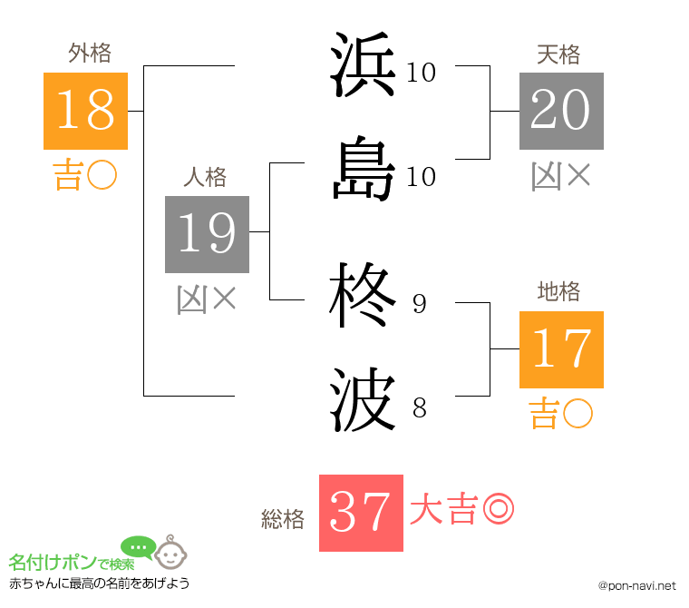 浜島 柊波さんの姓名判断結果