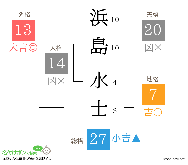 浜島 水士さんの姓名判断結果